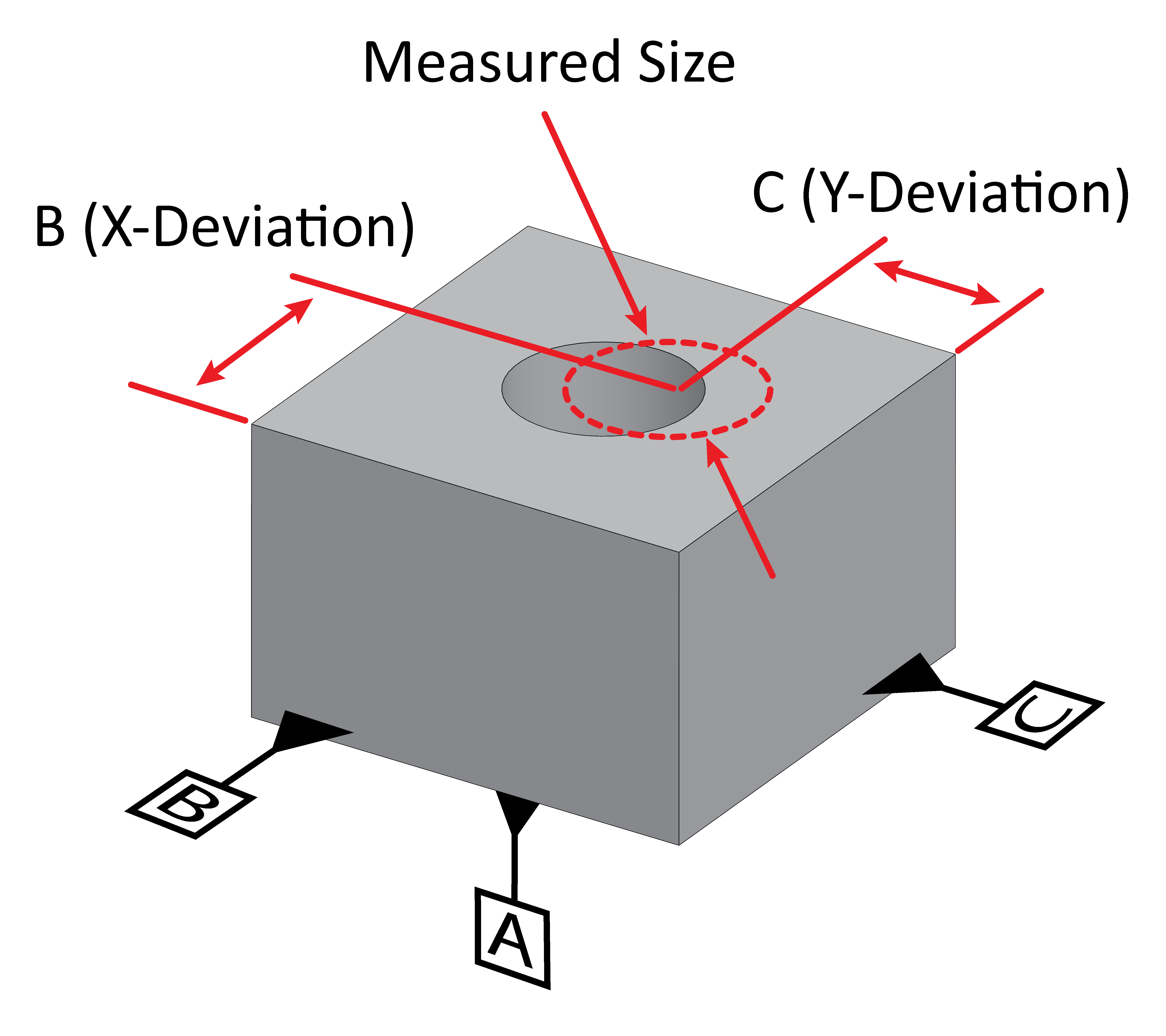 Position Tolerance